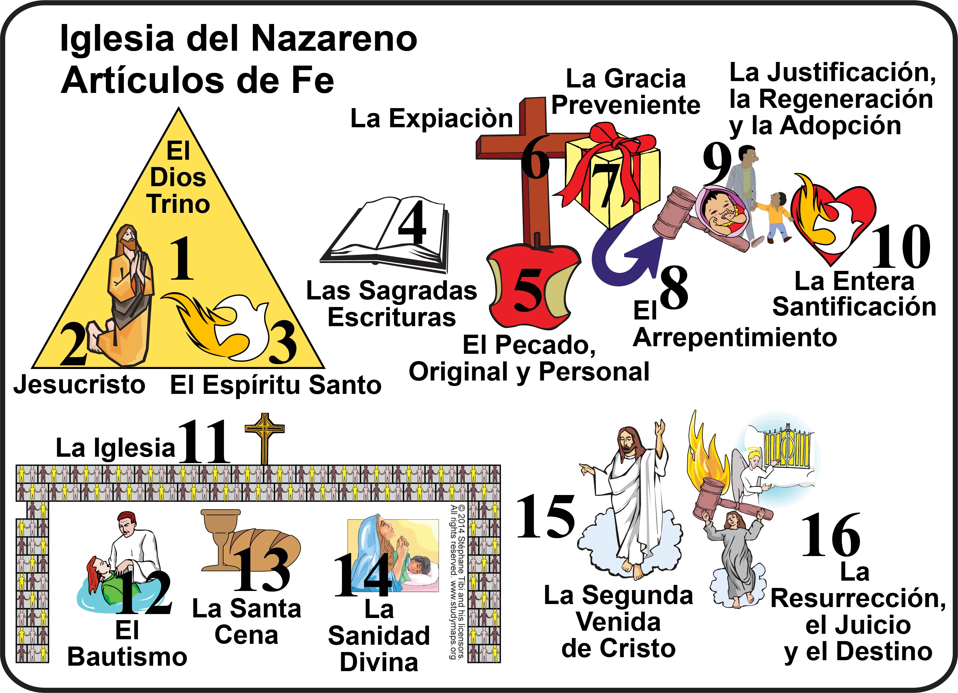 ARTICULOS DE FE DE LA IGLESIA DEL NAZARENO PDF