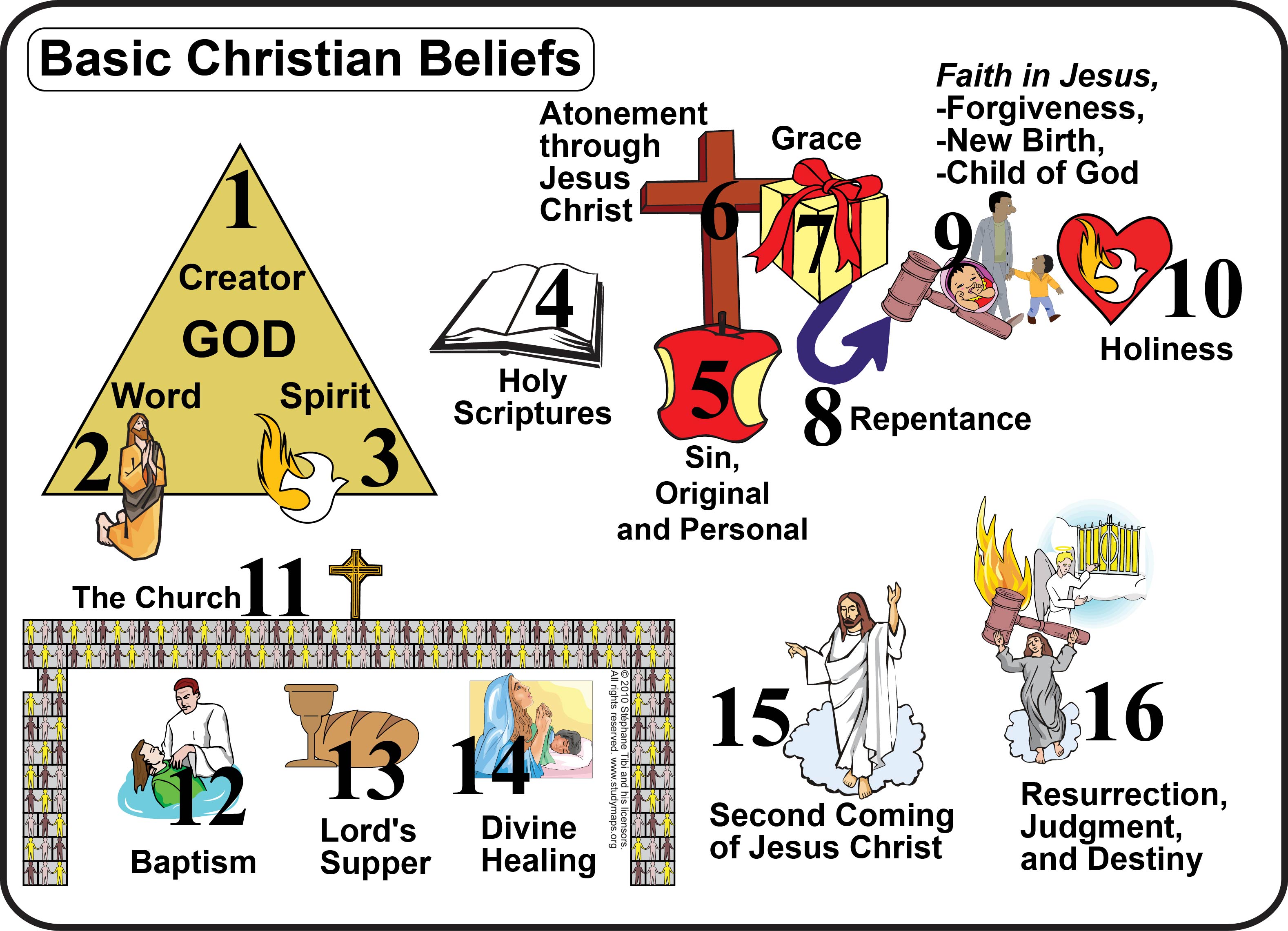 basic-christian-beliefs-and-doctrines-of-christianity