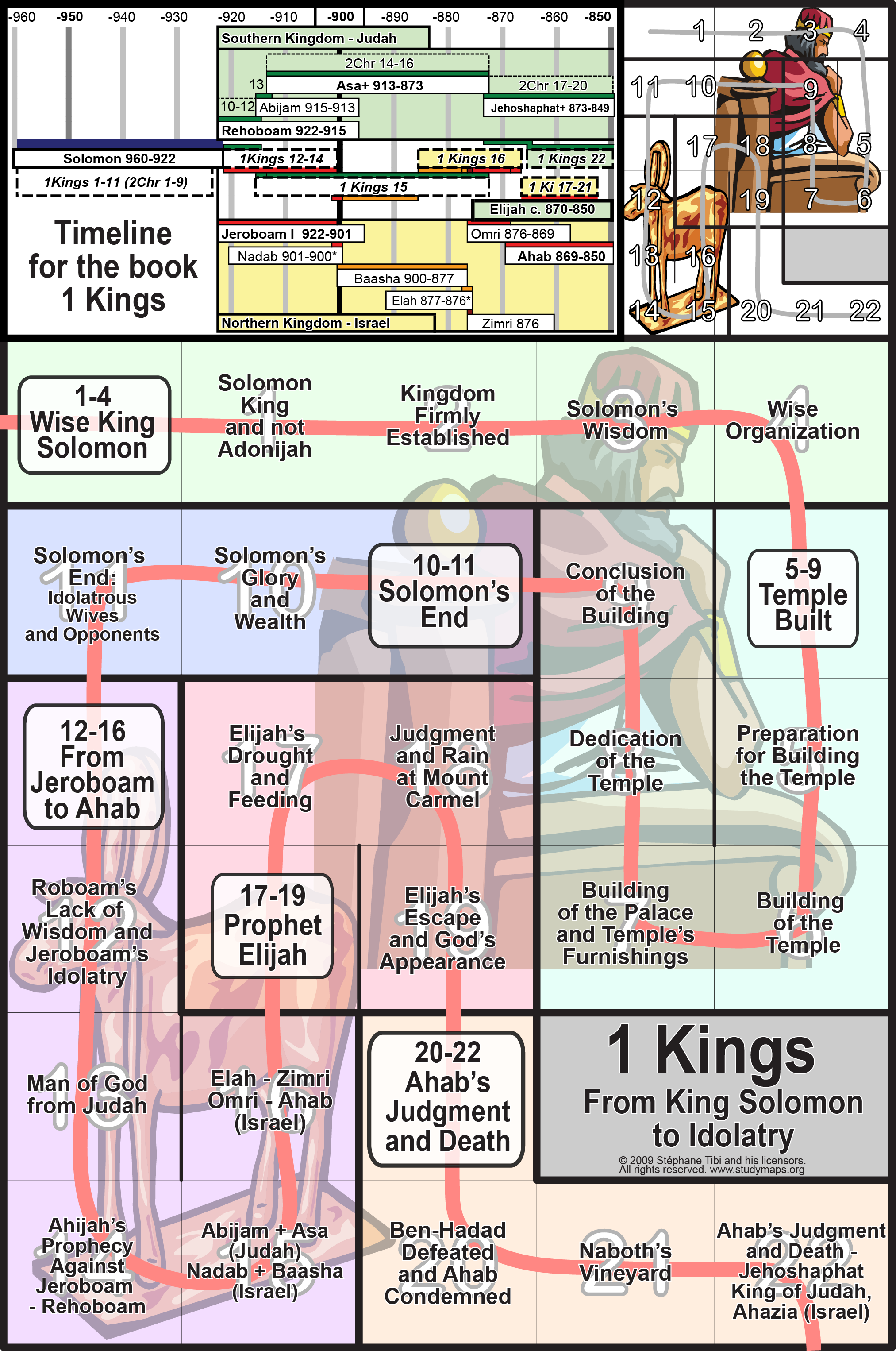 StudyMapBible