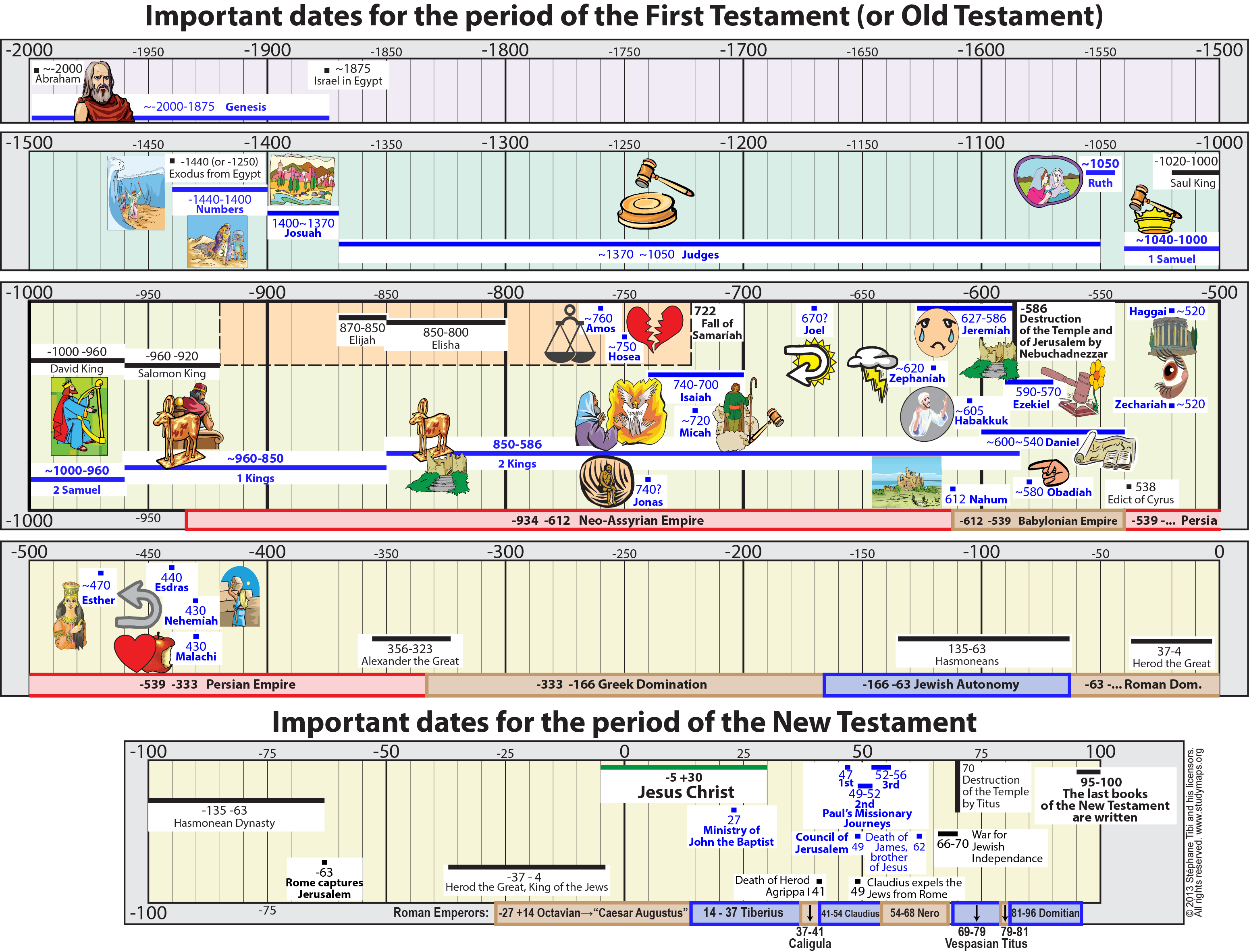 Studymapbible